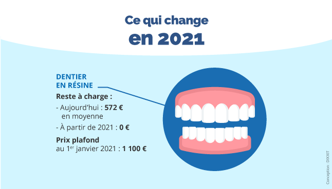 découvrez notre guide santé dentaire 2025, une ressource complète pour optimiser votre hygiène bucco-dentaire. apprenez des conseils d'experts sur les soins, les traitements innovants et les meilleures pratiques pour maintenir des dents et gencives en parfaite santé. préparez-vous à un sourire éclatant grâce aux dernières tendances et avancées en matière de santé dentaire!