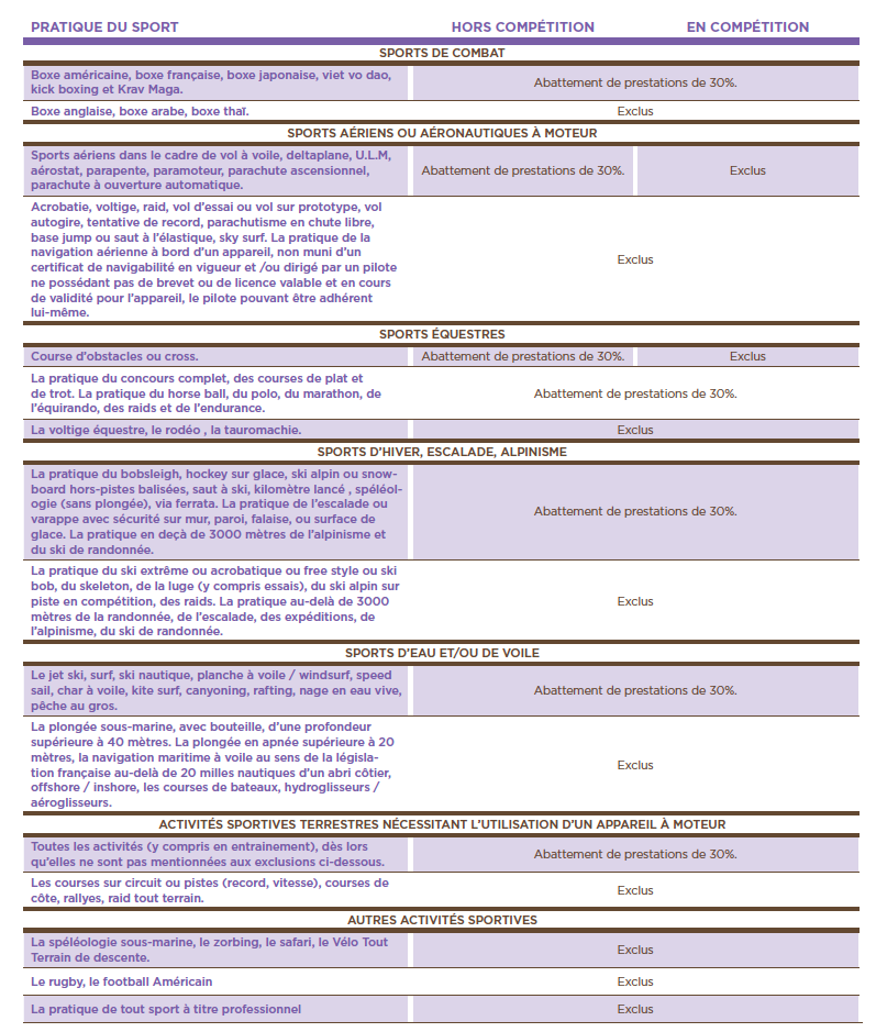 découvrez tout ce qu'il faut savoir sur agr2 prévoyance 2025 : garanties, avantages et conseils pour bien choisir votre protection sociale pour l'année à venir.