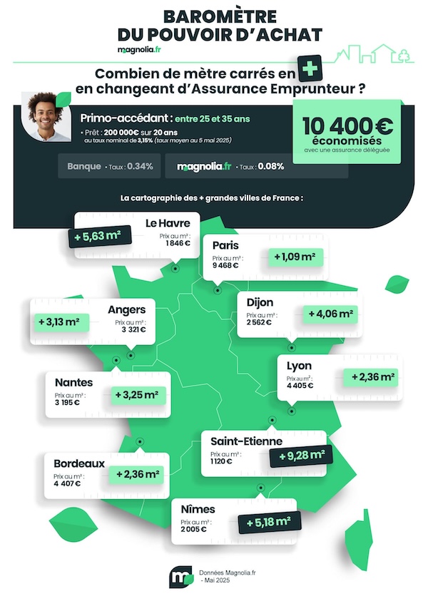 découvrez tout ce qu'il faut savoir sur l'assurance emprunteur en 2025 : garanties, tarifs, nouvelles réglementations et conseils pour bien choisir votre contrat adapté à votre projet immobilier.