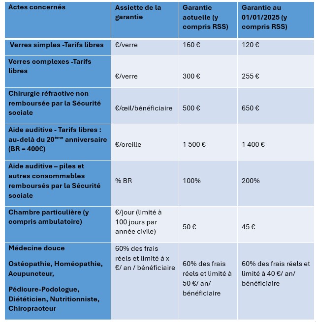 découvrez les garanties et les modalités d’adhésion de la mutuelle audiens en 2025. profitez d’une couverture santé adaptée aux professionnels de la culture et de solutions personnalisées pour vous et votre famille.