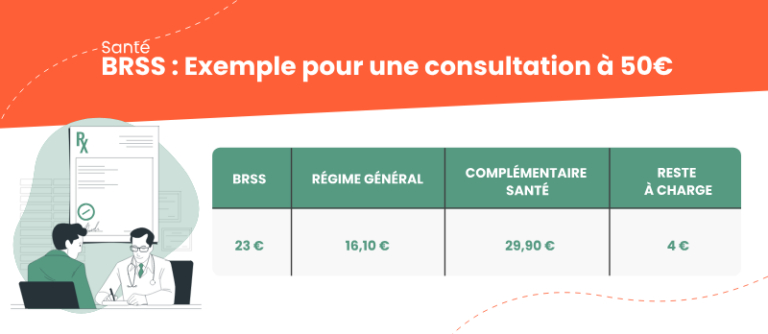 découvrez comment bien choisir votre couverture santé en 2025 : conseils, comparatifs et informations essentielles pour trouver la mutuelle adaptée à vos besoins et à votre budget.
