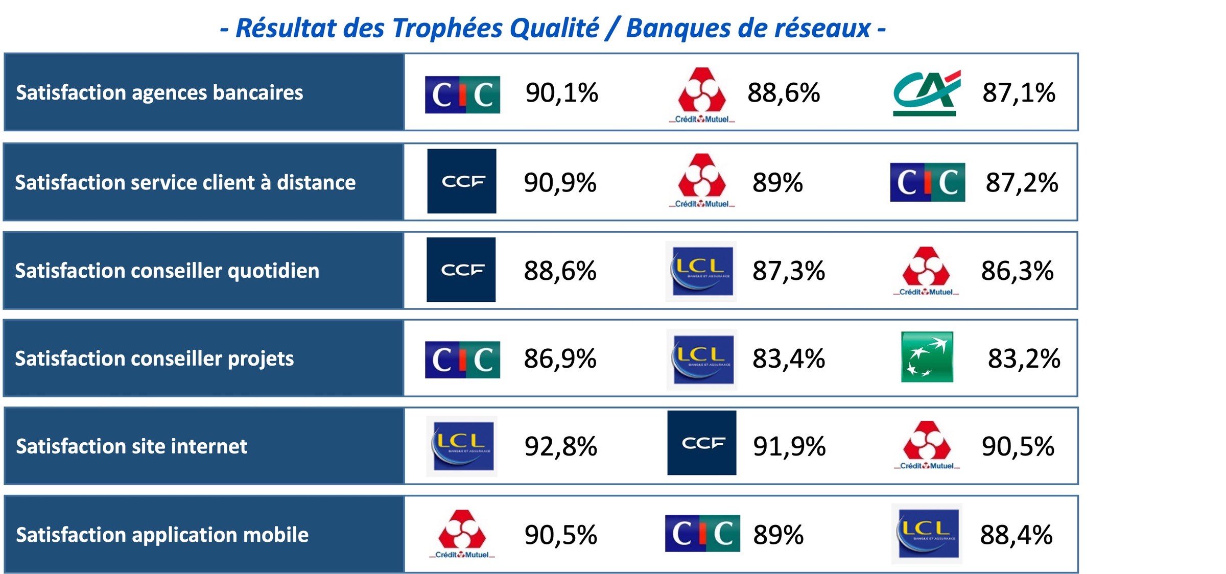 découvrez les services bancaires du crédit mutuel neuville en 2025 : solutions de crédit, épargne et accompagnement personnalisé pour particuliers et professionnels. trouvez l'agence idéale et profitez d’un service de proximité moderne et digital.