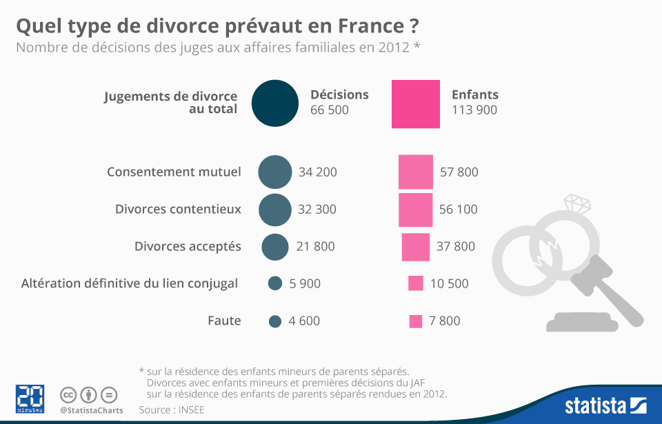 découvrez tout ce qu'il faut savoir sur le divorce par consentement mutuel en 2025 : démarches simplifiées, procédures légales, avantages, délais et coût. guide complet pour divorcer à l'amiable en france.