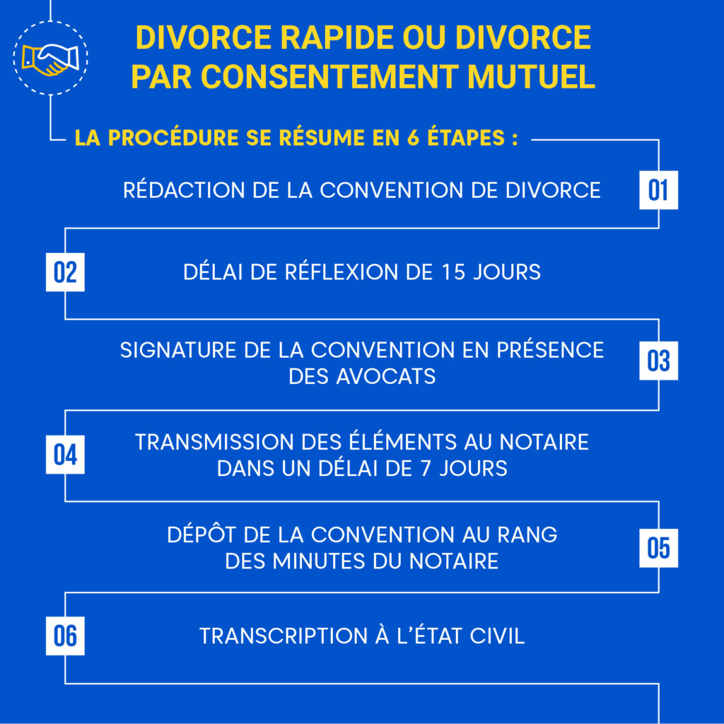 découvrez tout ce qu'il faut savoir sur le divorce par consentement mutuel en 2025 : procédures, conditions, délais et conseils pour une séparation amiable rapide et sereine.