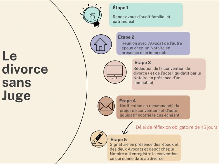 découvrez tout ce qu’il faut savoir sur le divorce par consentement mutuel en 2025 : démarches, conditions, coûts et conseils pour une séparation amiable et rapide.