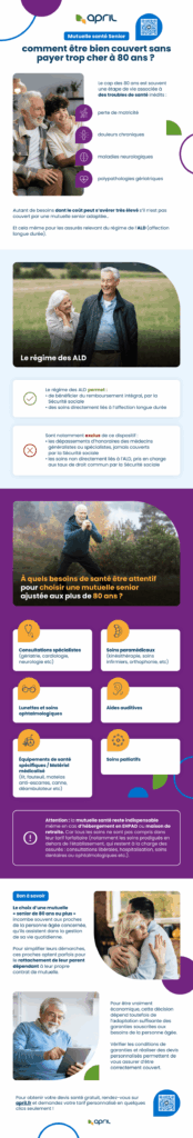 découvrez comment l’économie mutuelle offre des solutions adaptées aux besoins des seniors : protection santé, solidarité et avantages exclusifs pour une retraite sereine.