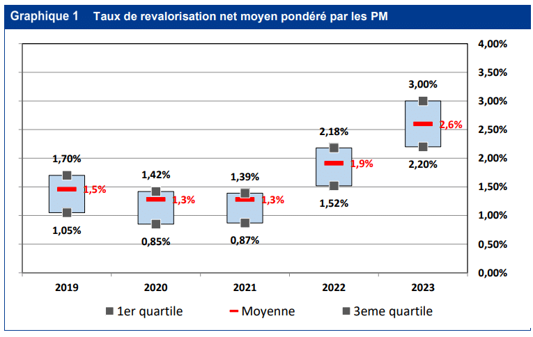 découvrez les meilleurs fonds mutuels 2025 : analyses, tendances du marché et conseils pour optimiser vos investissements et préparer votre avenir financier en toute confiance.