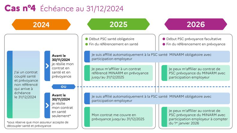 découvrez les garanties et avantages proposés par la mutuelle gieps en 2025 : couverture santé, prestations, niveaux de remboursement et services complémentaires pour assurer votre bien-être au quotidien.