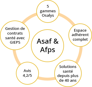 découvrez tout sur la gieps mutuelle 2025 : détail des garanties, avantages pour les adhérents et conseils pour bien choisir votre couverture santé adaptée à vos besoins.