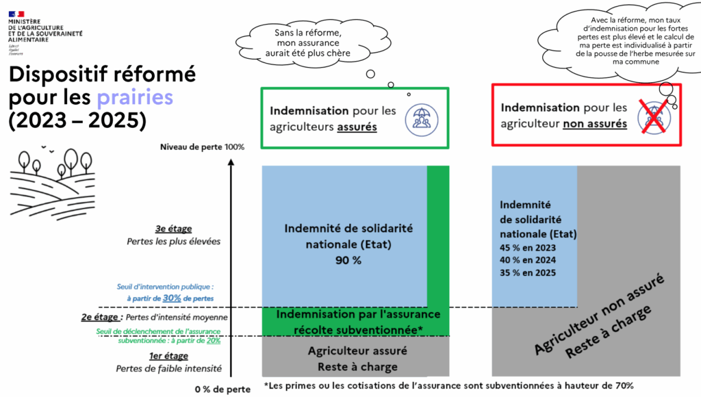 découvrez tout ce qu'il faut savoir sur l'indemnisation assurance en 2025 : démarches, montants, délais et conseils pour optimiser votre remboursement auprès des compagnies d'assurance.