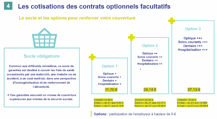 découvrez les avantages et les tarifs 2025 de la mutuelle agrica. comparez les garanties, les services et trouvez la couverture santé adaptée à vos besoins professionnels et personnels.