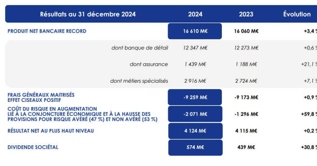 découvrez comment négocier efficacement votre salaire au crédit mutuel en 2024 : conseils, tendances du marché, arguments clés et astuces pour réussir votre démarche auprès de votre employeur.