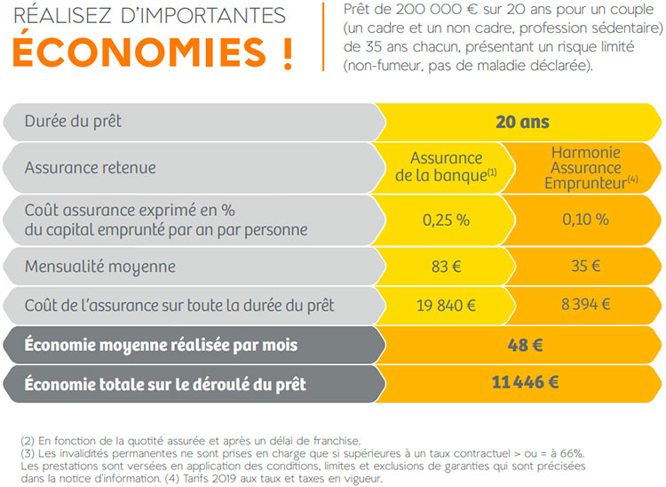 découvrez le tableau des garanties mutuelle 2025 : comparez en un coup d’œil les niveaux de couverture, remboursements et avantages pour bien choisir votre complémentaire santé.
