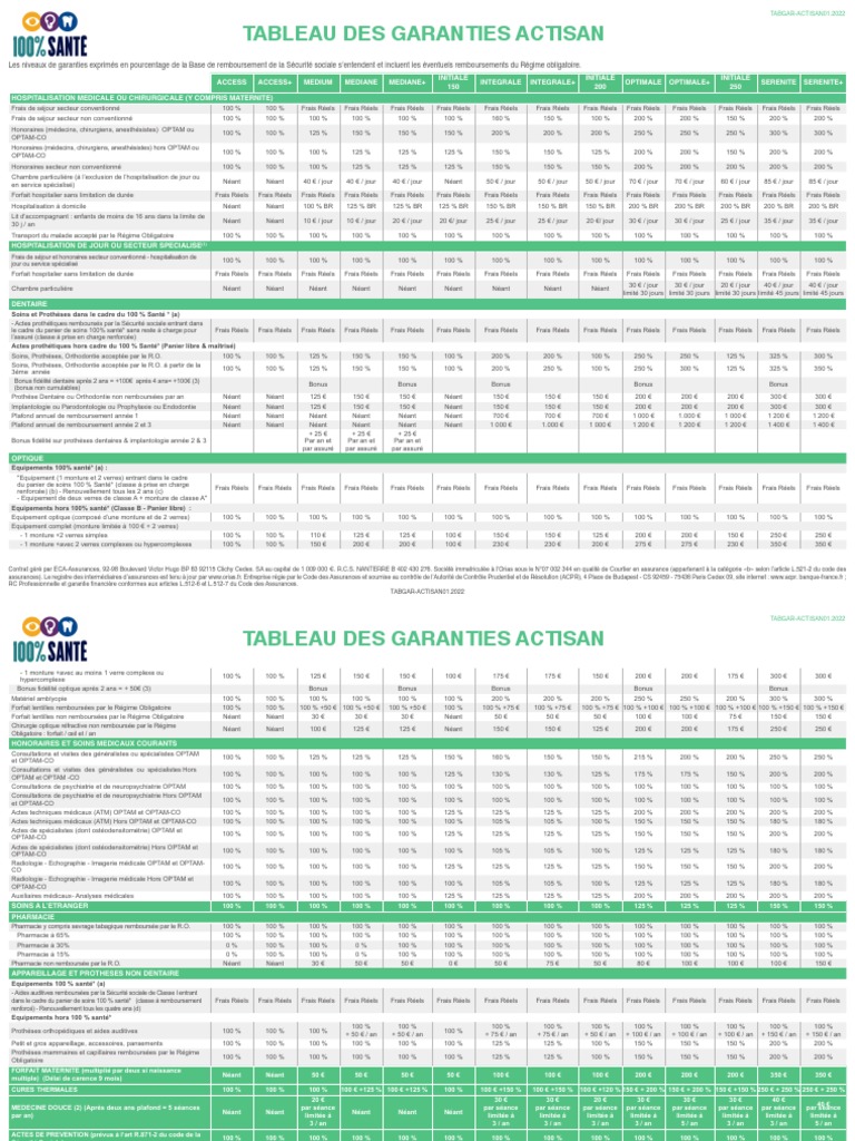 découvrez le tableau des garanties de la mutuelle 403 pour 2025 : niveaux de remboursement, avantages et détails pour bien choisir votre complémentaire santé.