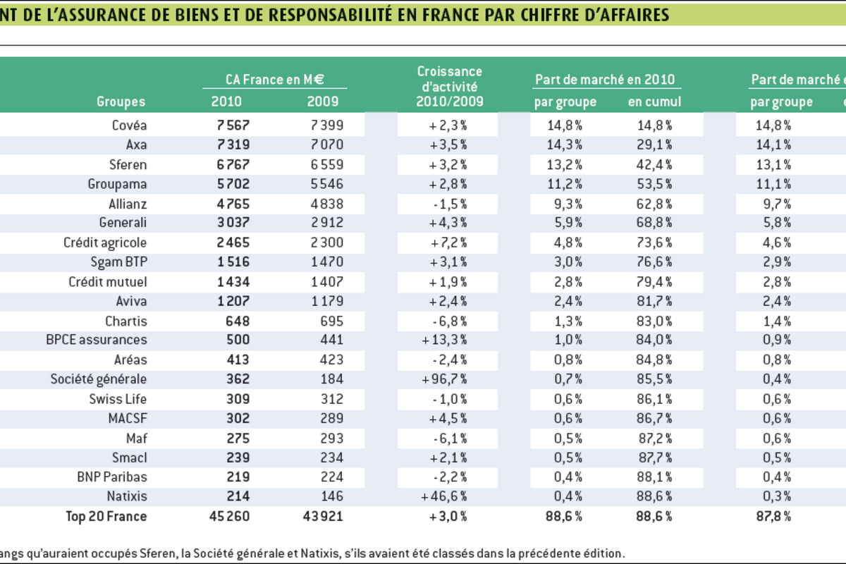 découvrez le tableau des garanties de la mutuelle 403 pour 2025 : détails des couvertures santé, plafonds de remboursement, et avantages pour optimiser votre protection et vos dépenses médicales.