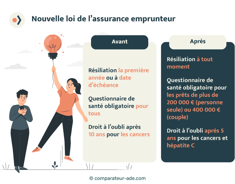 découvrez tout ce qu'il faut savoir sur l'assurance emprunteur en 2025 : nouveautés, garanties, conseils pour bien choisir et réaliser des économies sur votre crédit immobilier.