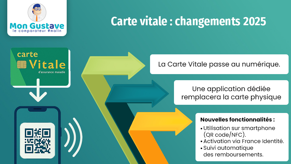 découvrez tout sur l’augmentation des cotisations mgen en 2025 : barèmes, raisons de la hausse et conseils pour mieux anticiper ces changements.