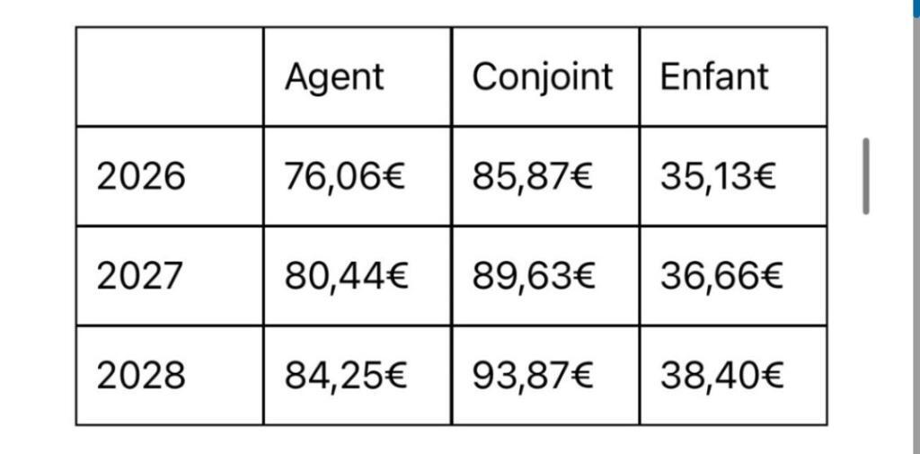 découvrez tout sur l'augmentation mgen en 2025 : évolution des cotisations, changements de garanties et impact sur les adhérents. informations à jour et conseils pour bien anticiper.