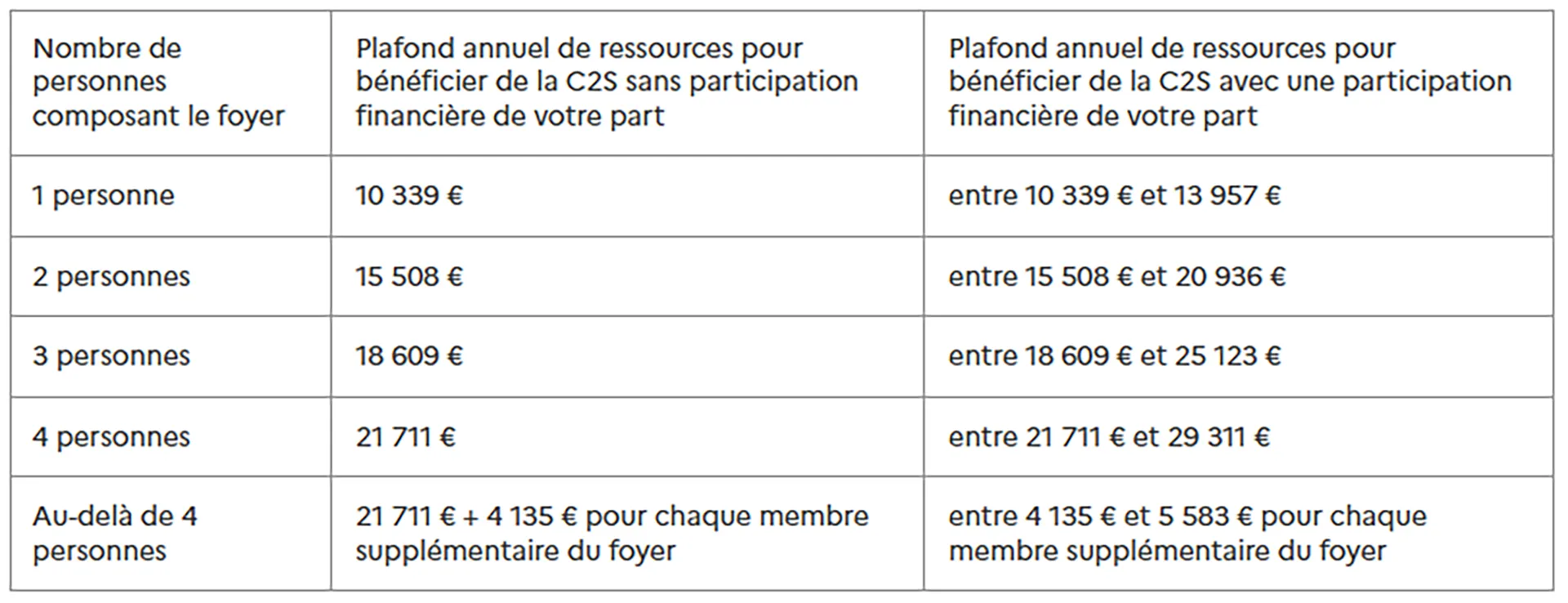 découvrez nos conseils pour choisir la meilleure complémentaire santé en 2025 : garanties, tarifs, remboursements et astuces pour une couverture adaptée à vos besoins.