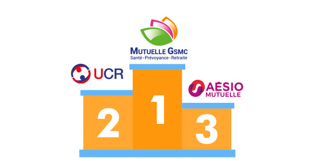 découvrez nos conseils pour bien choisir votre mutuelle optique et dentaire en 2025 : garanties essentielles, comparatifs, astuces pour trouver la meilleure couverture adaptée à vos besoins et à votre budget.