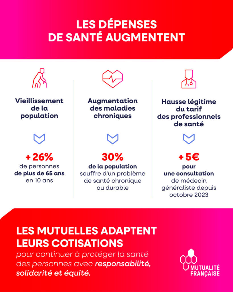 découvrez comment choisir la meilleure mutuelle pour les forces de police en 2025 : conseils, comparatifs et critères essentiels pour une couverture santé optimale adaptée aux besoins des policiers.