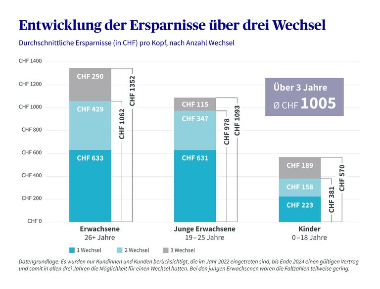découvrez notre comparaison détaillée des mutuelles axa senior 2025 : garanties, tarifs et avantages pour bien choisir votre complémentaire santé adaptée aux besoins des seniors.