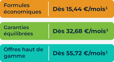découvrez notre comparaison des mutuelles 2025 : analyse des garanties, tarifs et services pour vous aider à choisir la meilleure complémentaire santé selon vos besoins.