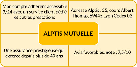découvrez les garanties de la mutuelle alptis pour 2025 : formules sur mesure, couverture santé adaptée à vos besoins, services innovants et accompagnement personnalisé pour une protection optimale.