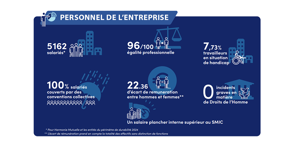 découvrez les nouveautés et services d’harmony valenciennes santé en 2025 : offres innovantes, accompagnement personnalisé et solutions santé adaptées à tous. restez informé sur vos avantages bien-être à valenciennes.