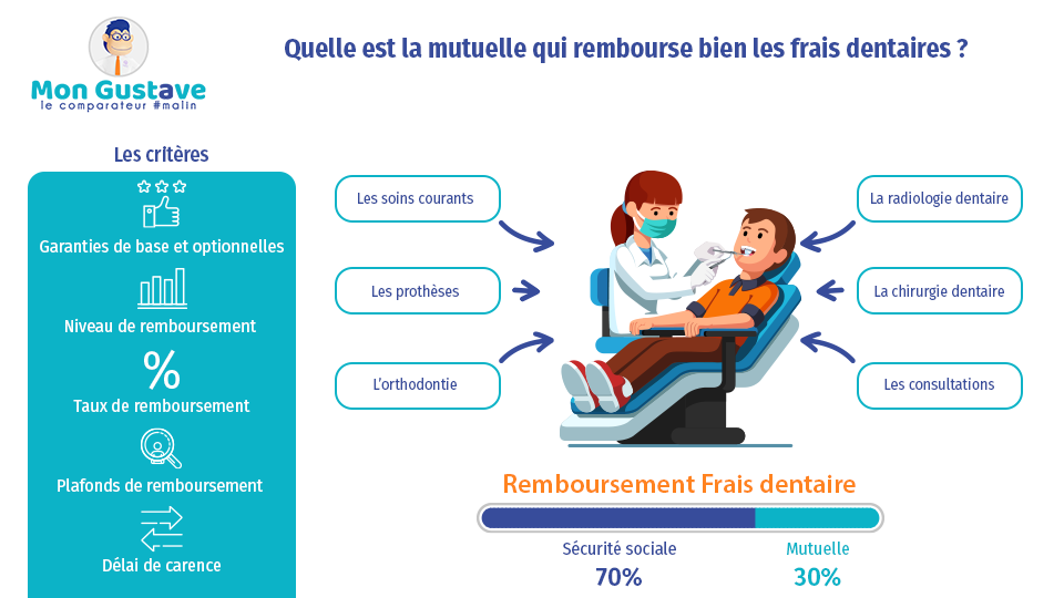 découvrez le classement des meilleures mutuelles orthodontie pour enfant en 2025 : garanties, remboursements et conseils pour choisir la complémentaire santé idéale pour les soins d'orthodontie de vos enfants.
