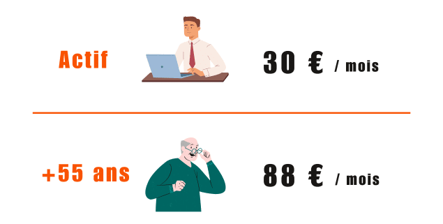 découvrez tout ce qu'il faut savoir sur la mutuelle 100 br avant 2025 : garanties, avantages, fonctionnement et conseils pour bien choisir votre complémentaire santé.