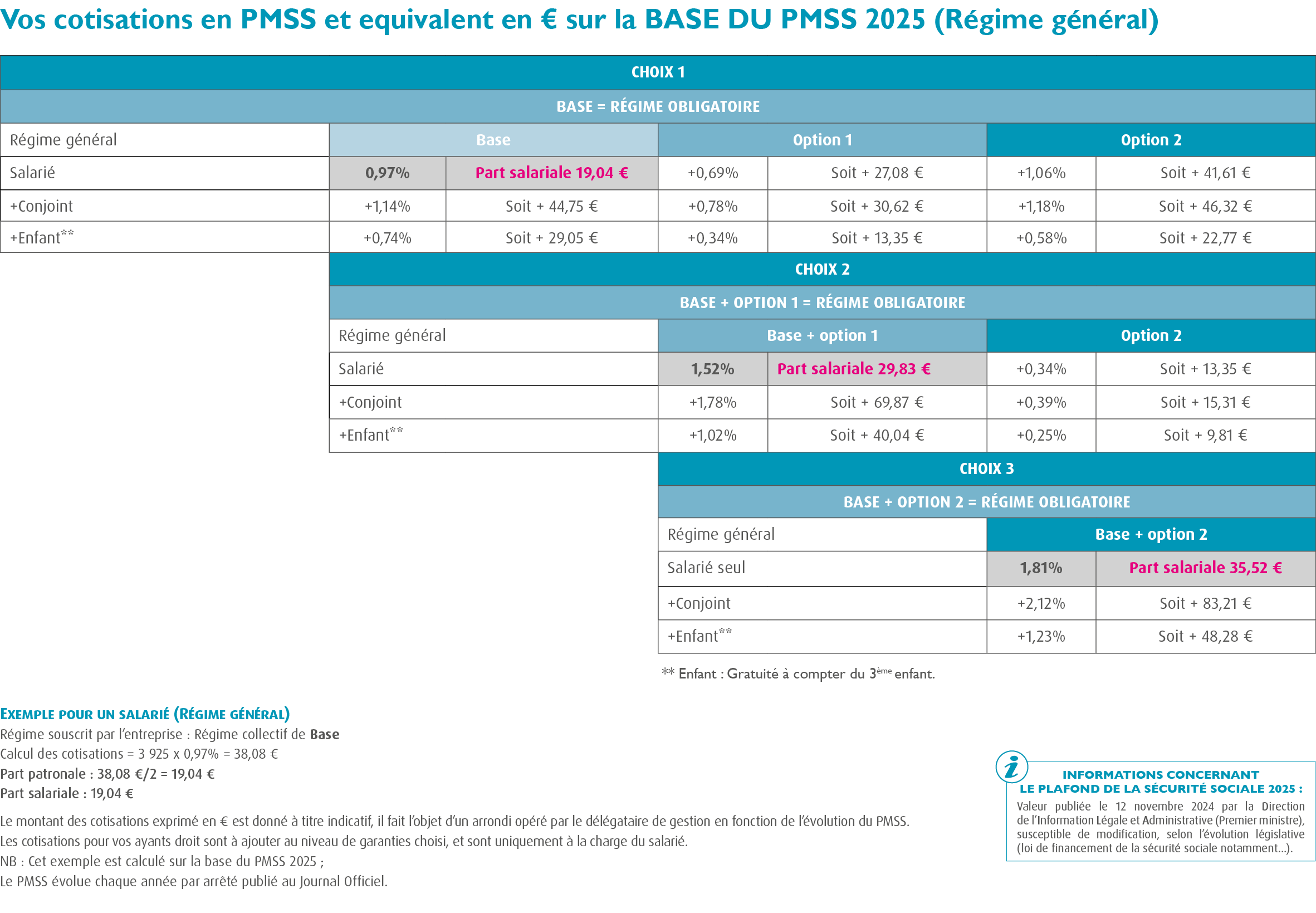 découvrez tout ce qu'il faut savoir sur la mutuelle cea en 2025 : garanties, tarifs, avantages et démarches pour bien choisir votre complémentaire santé en tant que salarié du cea.