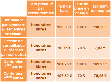 découvrez les meilleures mutuelles orthodontie pour adulte en 2025 : conseils pour choisir la meilleure couverture, comparer les garanties et maîtriser vos dépenses en soins dentaires et appareils orthodontiques.