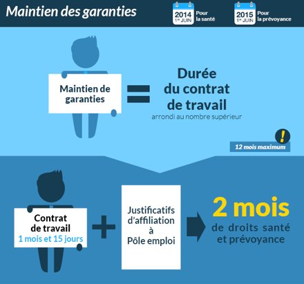 découvrez tout ce qu'il faut savoir sur la portabilité de la mutuelle en 2025 : droits, démarches, conditions d'éligibilité et conseils pratiques pour conserver votre couverture santé après la fin de votre contrat de travail.