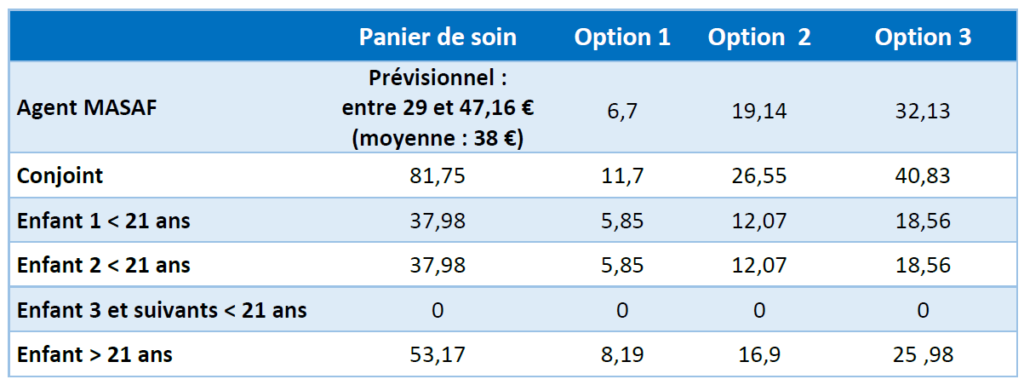 découvrez tout ce qu'il faut savoir sur la prime mariage harmonie mutuelle en 2025 : conditions d'éligibilité, démarches pour en bénéficier et montants accordés aux jeunes mariés.