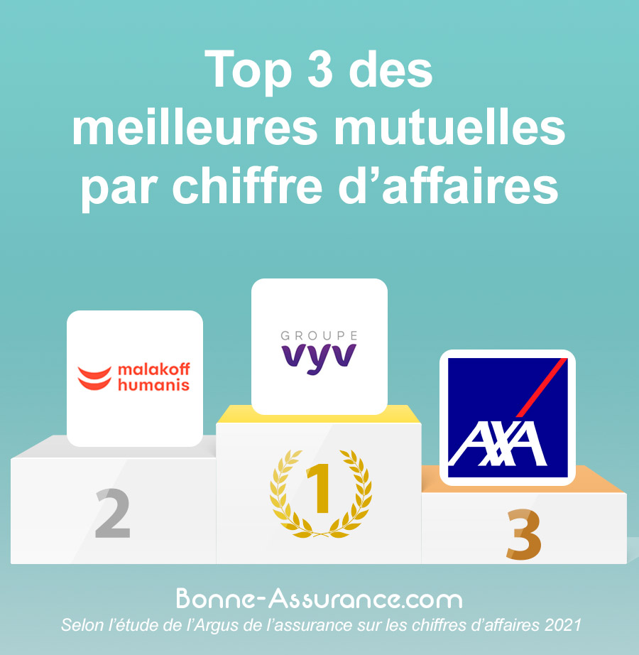 découvrez les prix des mutuelles famille en 2025 : comparez les offres, trouvez la meilleure couverture santé et choisissez la formule adaptée à vos besoins familiaux au meilleur tarif.
