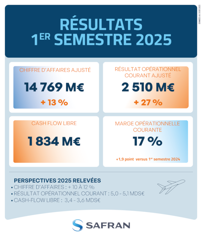 découvrez tout ce qu’il faut savoir sur la mutuelle safran en 2025 : garanties, avantages, tarifs, démarches d’adhésion et conseils pour bien choisir votre complémentaire santé adaptée à vos besoins.