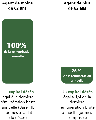 découvrez les modalités et tarifs de la cotisation mgen pour les retraités en 2024. assurez votre couverture santé au meilleur prix avec mgen.
