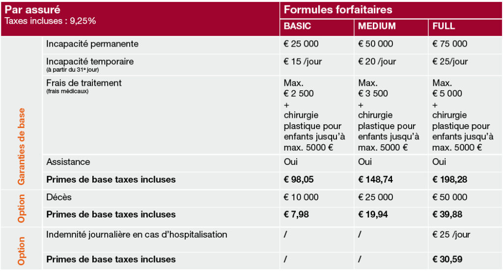 découvrez les solutions d'indemnisation en cas d'accident de la vie proposées par crédit mutuel pour protéger vous et vos proches.
