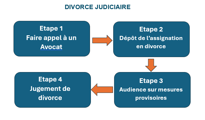téléchargez un modèle de convention de divorce amiable simple et complet pour faciliter et encadrer votre séparation à l'amiable en toute sérénité.