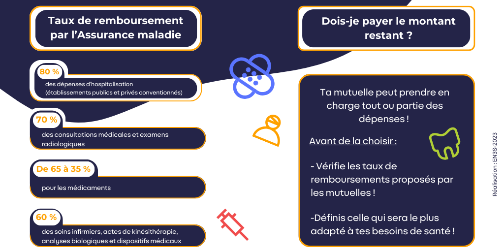 découvrez comment obtenir un remboursement de la sécurité sociale pour votre détartrage dentaire, les conditions à respecter et les démarches à suivre.