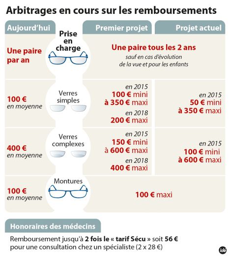 découvrez comment bénéficier du remboursement de vos lunettes avec la mutuelle henner, les démarches à suivre et les conditions indispensables.