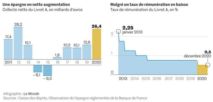 découvrez le taux actuel du livret de développement durable et solidaire (ldds), un placement sûr et solidaire qui allie épargne et financement de projets respectueux de l'environnement.